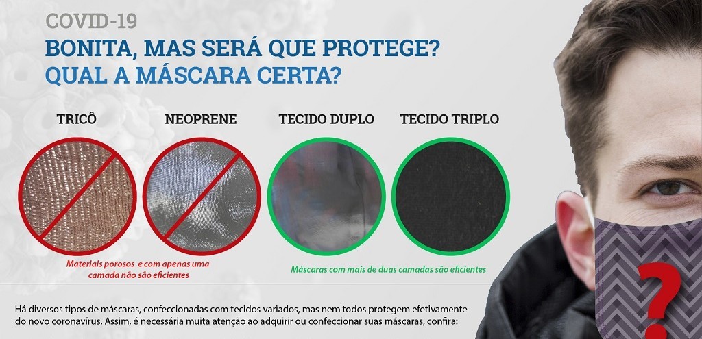 HU-FURG ALERTA SOBRE MSCARAS FACIAIS QUE NO PROTEGEM