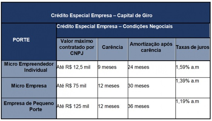 Caixa-x-Sebrae-700x400